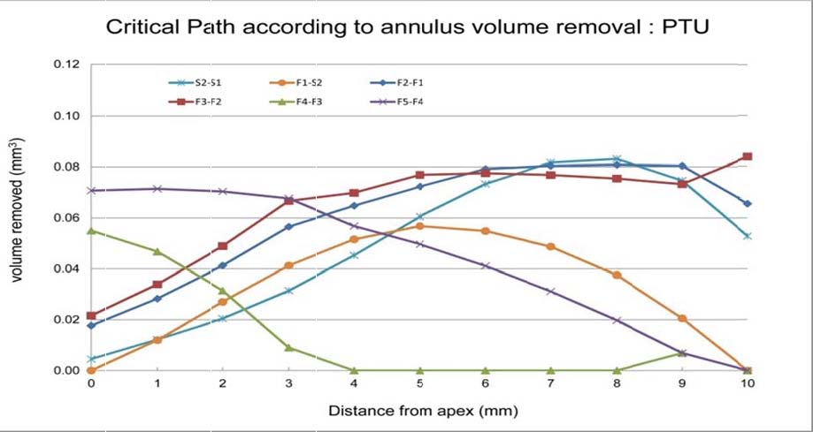 Annulus Volume Remove: PTU Text 